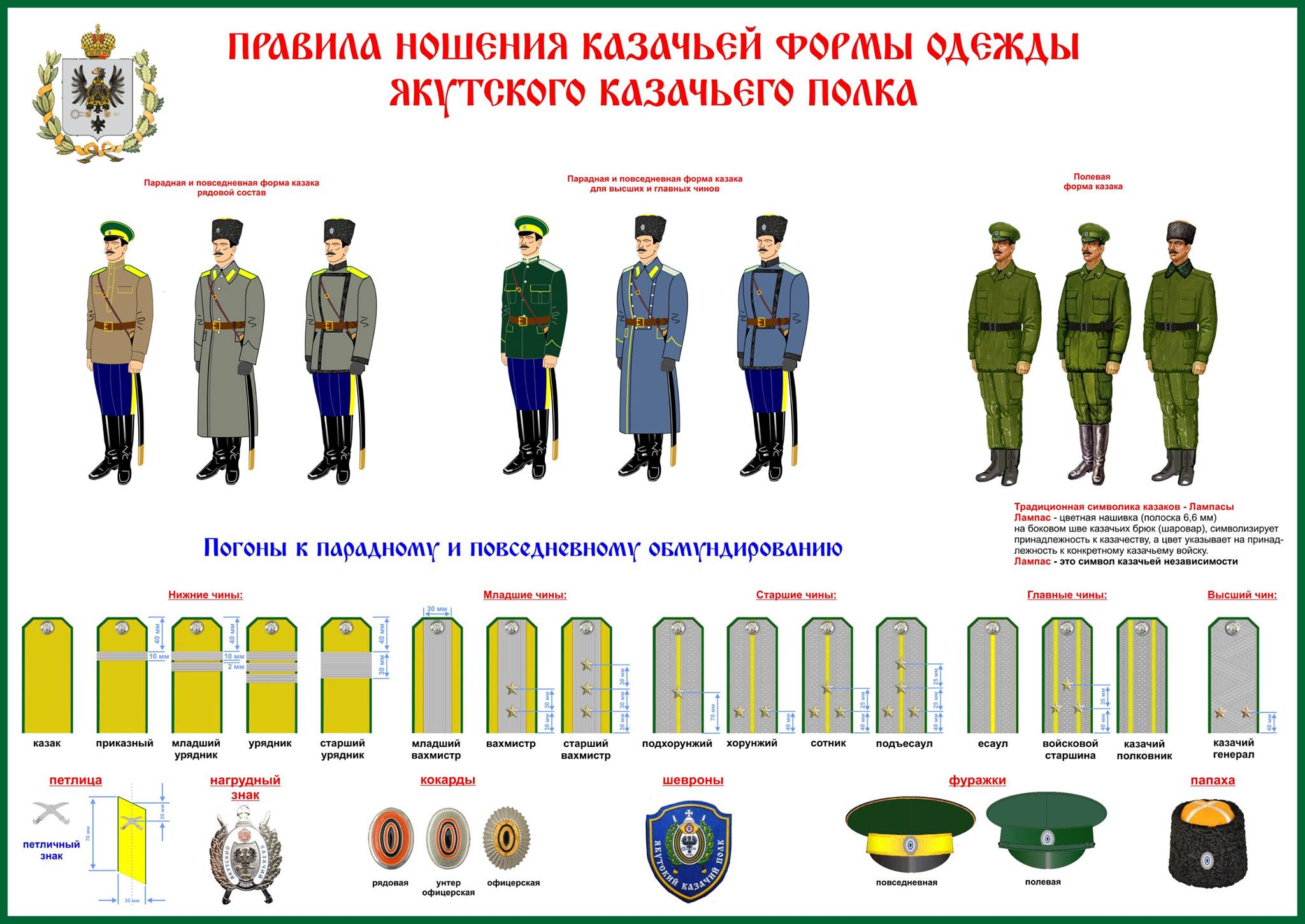 Сибирское казачье войско форма одежды