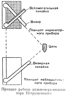 Дальномер