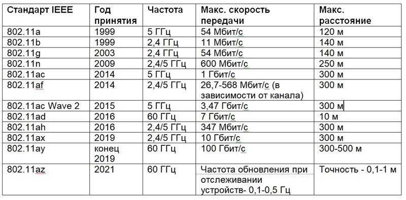 Wi-Fi как много в этом слове Wi-Fi как много в этом слове маркетинг, сделай сам, техника, технологии