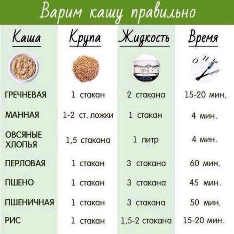 Шпаргалка по кашам.