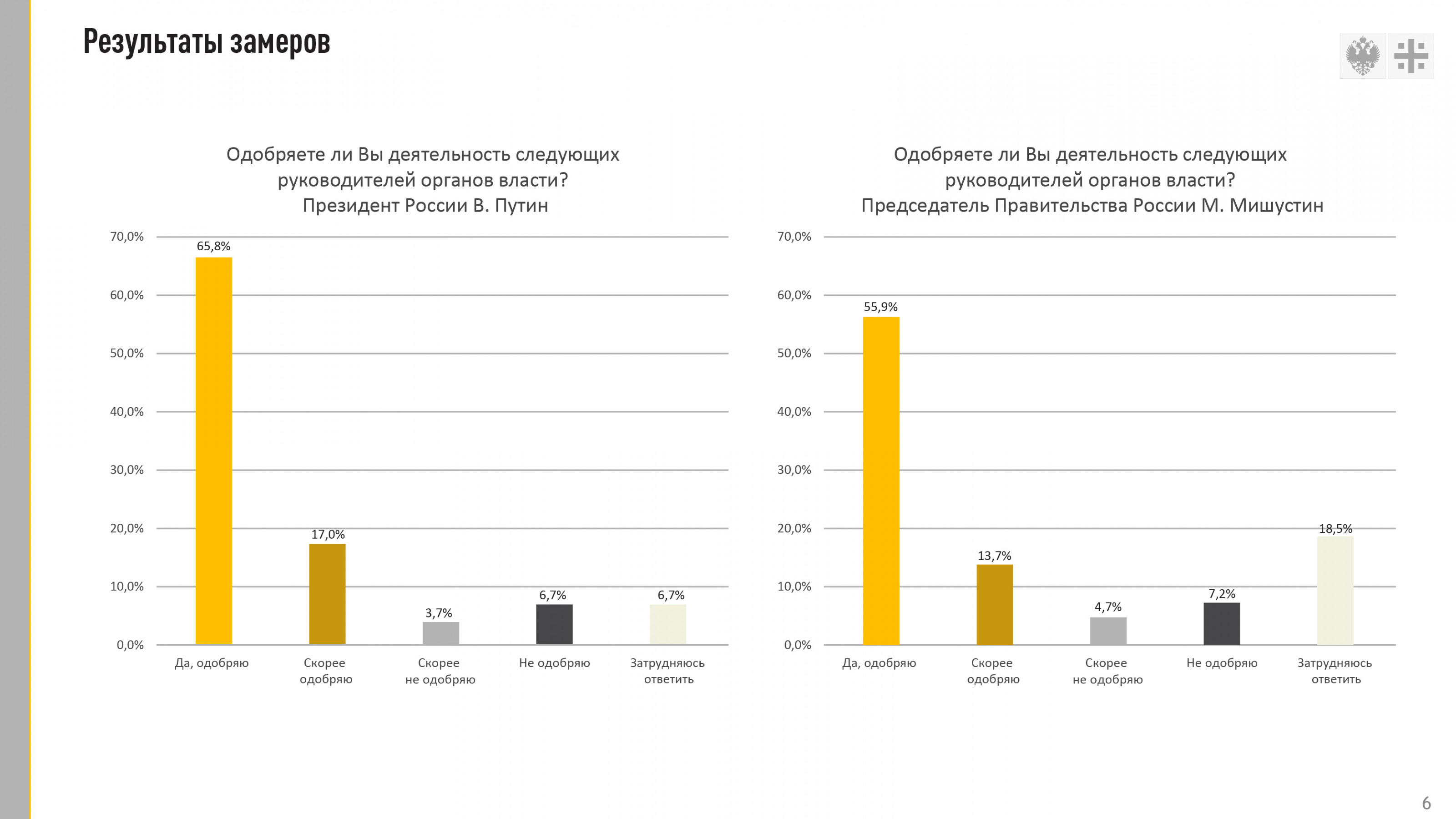 "ВАГНЕР" ВЫРЫВАЕТСЯ ВПЕРЁД. НА ВЫБОРАХ ПРЕЗИДЕНТА РОССИИ ВОЗМОЖНА СЕНСАЦИЯ 