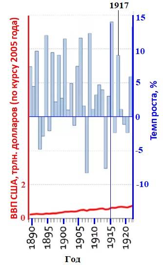 Предпосылки Второй мировой войны Предпосылки Второй мировой войны история