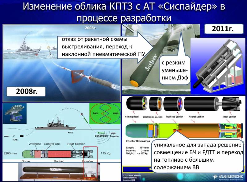 Антиторпеды. Мы пока впереди, но нас уже обгоняют вмф,оружие