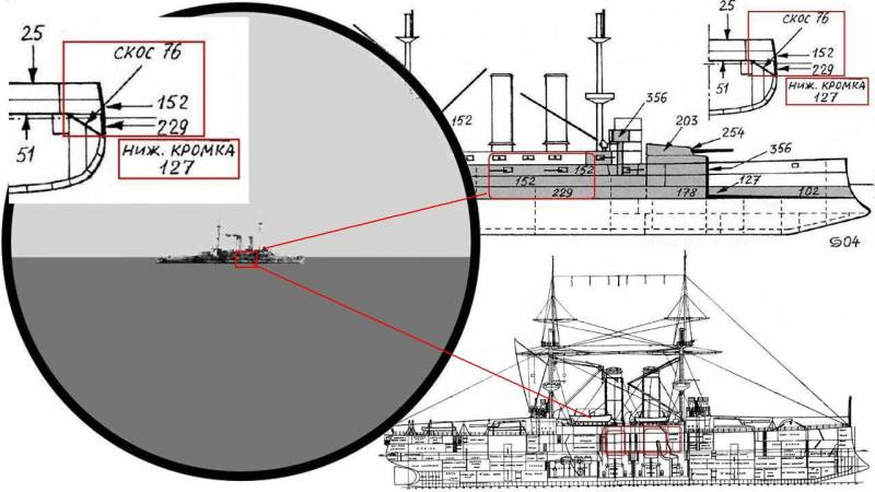 Цусима, Рожественский. Артиллерийские аспекты катастрофы. Пристрелка история