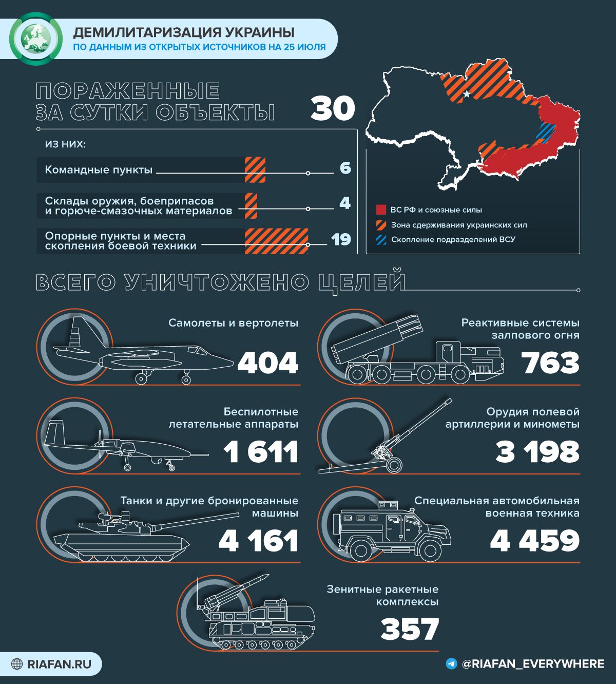События на Украине к 12:00 25 июля: срыв операции Киева по угону самолетов ВКС РФ, ВСУ получили польские танки События на Украине к 12:00 25 июля: срыв операции Киева по угону самолетов ВКС РФ, ВСУ получили польские танки Весь мир,Карты хода спецопераций ВС РФ