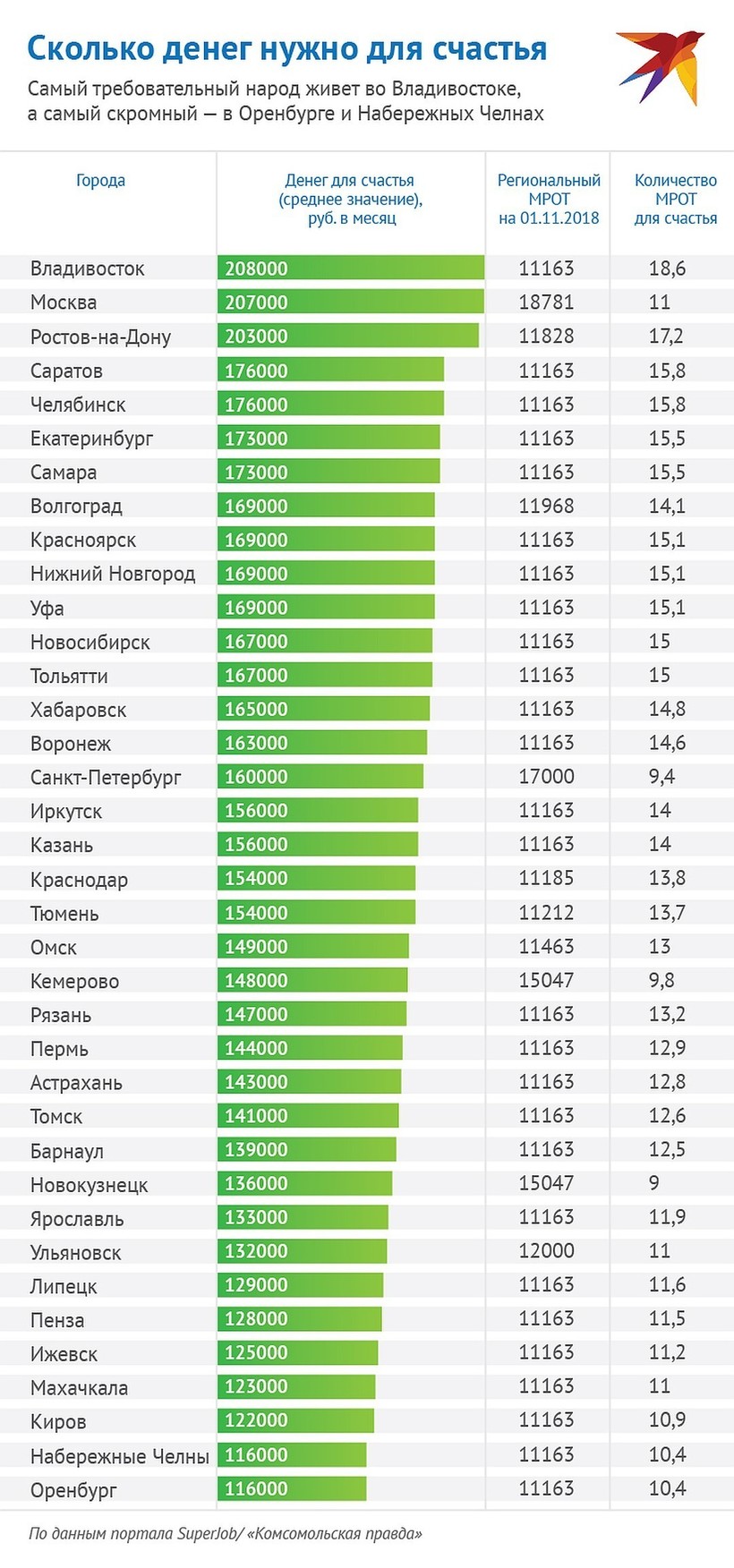 Исследователи выяснили, сколько денег нужно для счастья жителям разных стран интересное,исследования,материальное благополучие,наука,страны,счастье