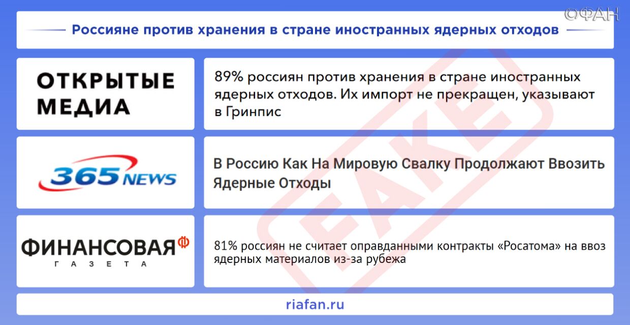Рейтинг антироссийских СМИ. Выпуск 28