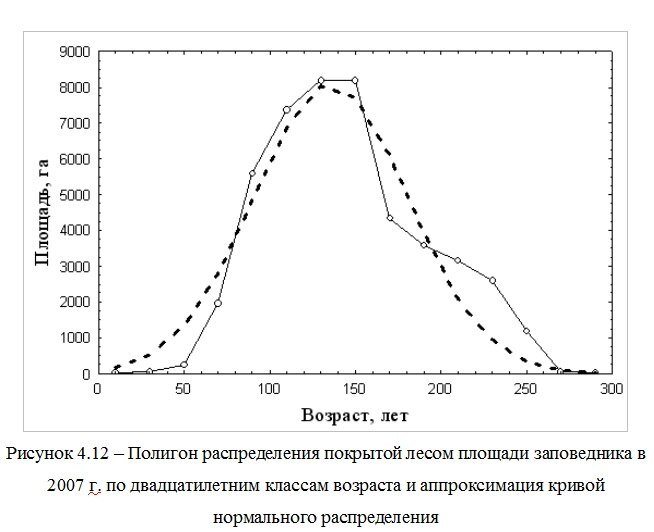 Источник: https://sibved.livejournal.com/159295.html