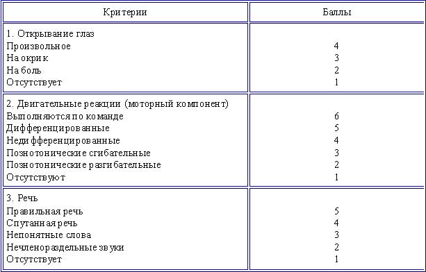 Про оценку тяжести состояния болезни,диагностика,медицина,симптомы