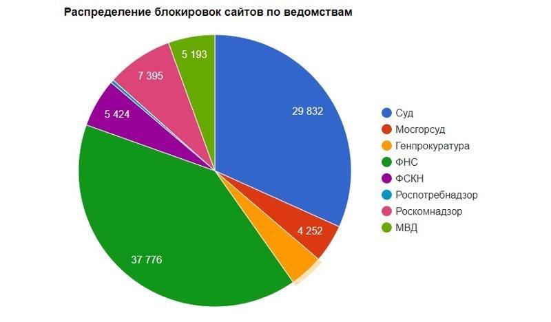 Великий блокиратор. Проделки Роскомнадзора в интернете в 2017 году блок, интернет, итоги2017, роскомнадзор, свобода