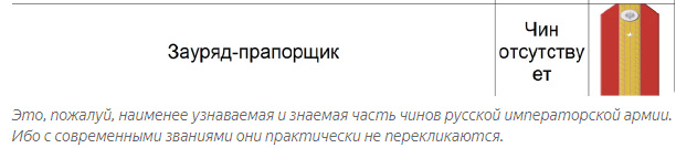 Как выглядела система чинов Царской армии и чем отличалась от современных званий... Как выглядела система чинов Царской армии и чем отличалась от современных званий... царской, система, звания, армии, России, которых, Армии, Императорской, Русской, классу, именно, отметить, Далее, отличались, начнём, чинов, подробно, действовала, статье, военноморские