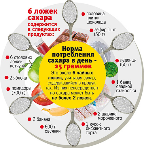 ÐšÐ°Ñ€Ñ‚Ð¸Ð½ÐºÐ¸ Ð¿Ð¾ Ð·Ð°Ð¿Ñ€Ð¾ÑÑƒ Ð¡ÐºÐ¾Ð»ÑŒÐºÐ¾ ÑÐ°Ñ…Ð°Ñ€Ð° Ð¼Ð¾Ð¶Ð½Ð¾ ÑƒÐ¿Ð¾Ñ‚Ñ€ÐµÐ±Ð»ÑÑ‚ÑŒ Ð² Ð´ÐµÐ½ÑŒ