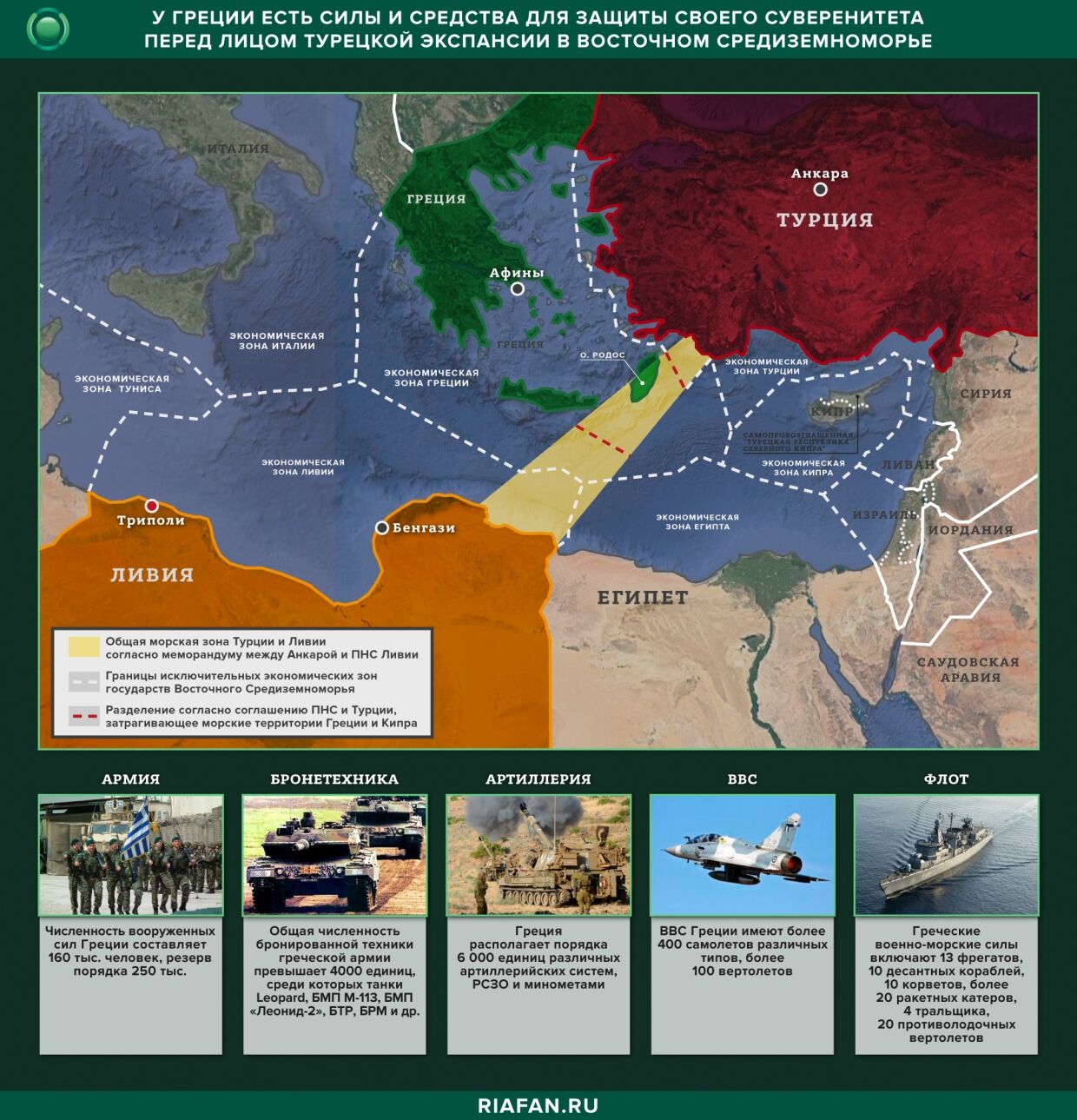 Морские границы турции. Морские границы Греции. Граница Турции и Греции. Армия Греции и Турции сравнение.