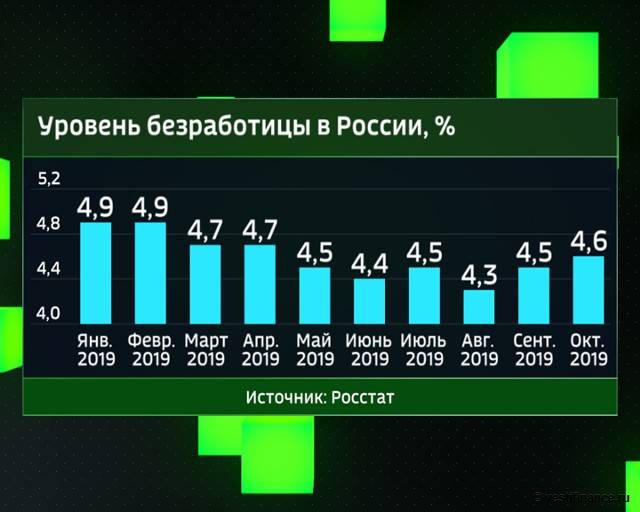 Велика Россия, а работать некому! Велика Россия, а работать некому! рублей, тысяч, тысячи, только, человек, образования, специалистов, которые, очень, труда, более, зарплаты, после, сейчас, зарплата, образование, колледжей, среднем, миллиона, всего