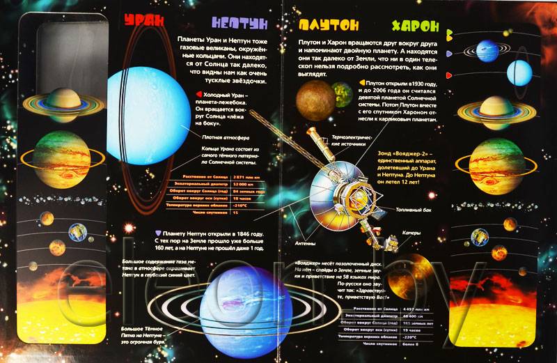 Рассказ про космос для детей 5 6. Космос это интересно для дошкольников. Материал про космос для детей. Интересные факты о космосе для детей. Интересное о космосе для детей.
