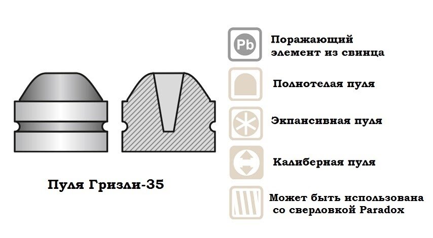Виды пуль для гладкоствольного оружия