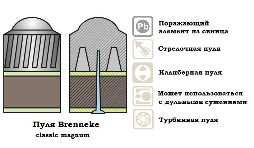 Аварийный сход боеприпаса что это такое