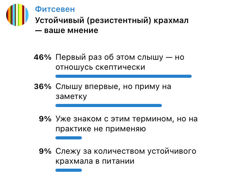 Устойчивый крахмал — опрос читателей