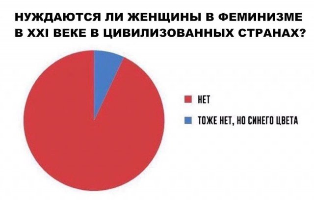 Приколы и мемы про феминисток и феминизм  позитив,смешные картинки,юмор