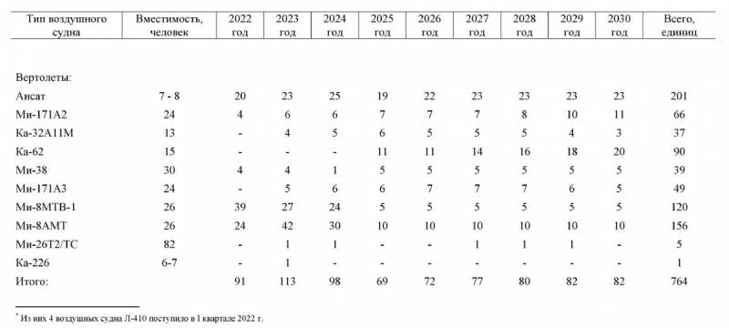 Сильно вправо: программа развития отечественной авиаотрасли готовится к приземлению ввс,г,Комсомольск-на-Амуре [466582],город Комсомольск-на-Амуре г,о,[95238512],Хабаровский край [466527]
