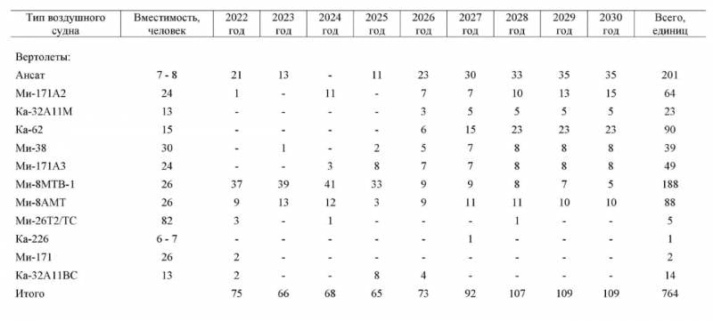 Сильно вправо: программа развития отечественной авиаотрасли готовится к приземлению ввс,г,Комсомольск-на-Амуре [466582],город Комсомольск-на-Амуре г,о,[95238512],Хабаровский край [466527]