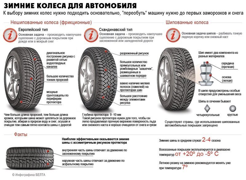 25 важных и нужных шпаргалок для автомобилистов 