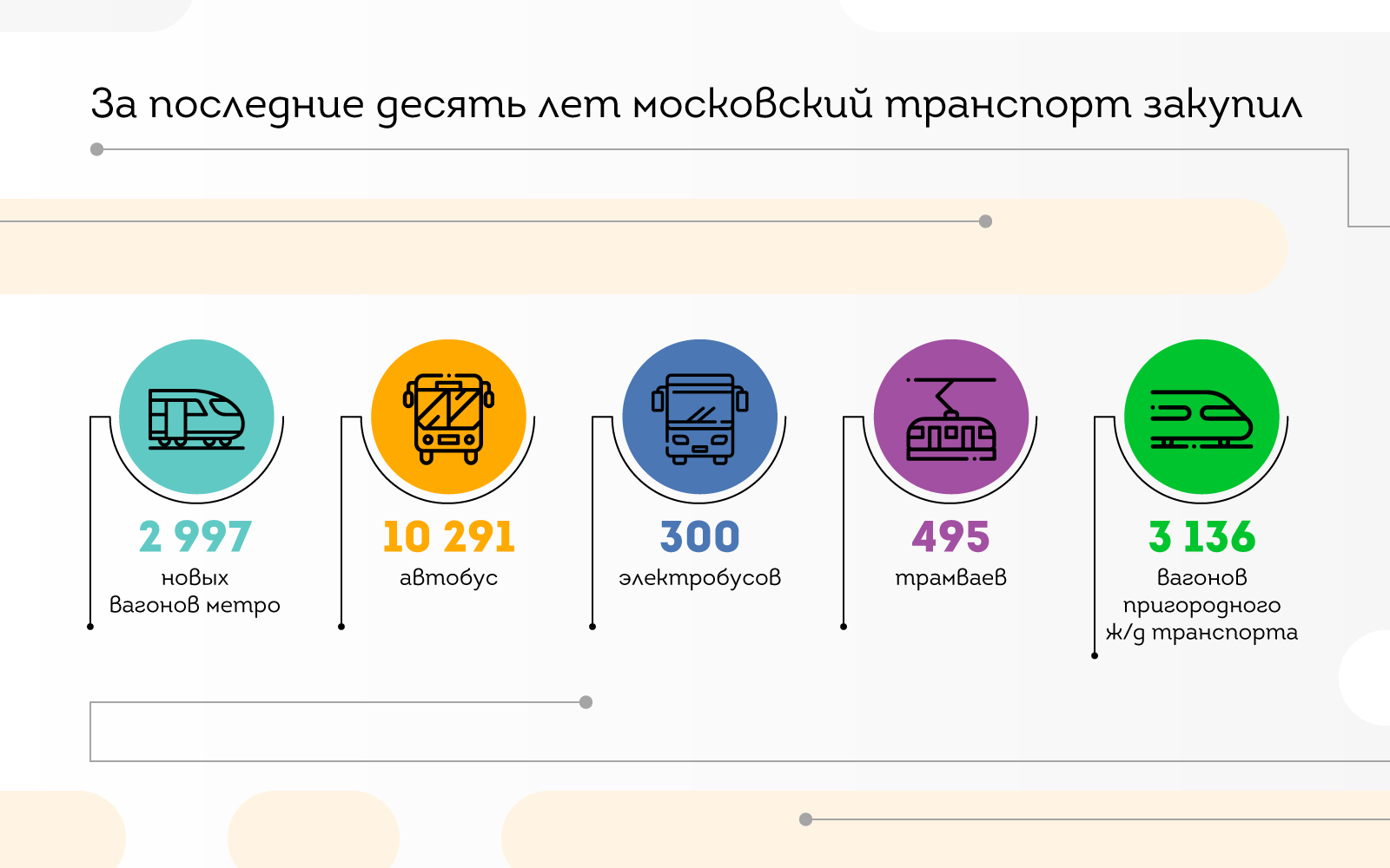 Собянин: Московский транспорт – 2020. Новые трамваи, электробусы и вагоны метро будет, поездов, вагонов, электробусов, состава, транспорта, поезда, новых, подвижного, больше, поезд, метро, трамваев, автобусов, общественного, более, «2020», нового, Мосгортранс, московский