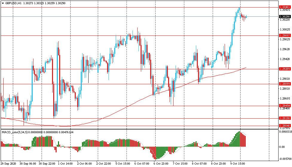 Торги в понедельник. KZT/USD график 2014 год.