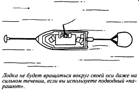 Якорь на корабле. Установить лодку на якорь. Установить лодку на якорь. Постановка лодки на 2 якоря на течении. Якорь удерживает судно.