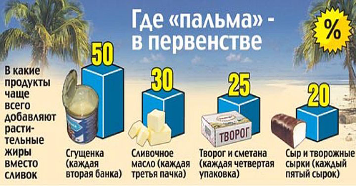 Где добавлю. Продукция с пальмовым маслом. Пальмовое масло в продуктах. Продукты из пальмового масла. Продукты с пальмовым маслом.