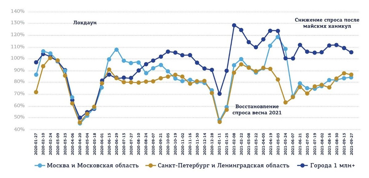 Коммерческая динамика