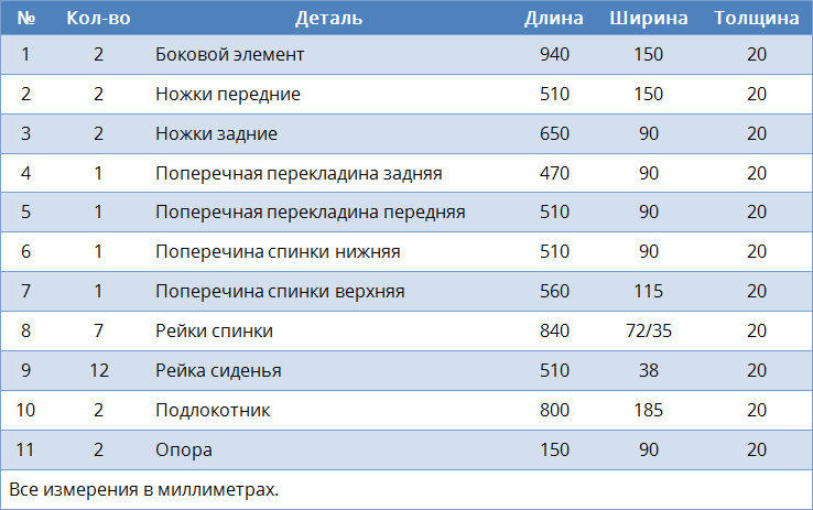 Как сделать дизайнерское деревянное кресло для дачи своими руками Как сделать дизайнерское деревянное кресло для дачи своими руками кресло Адирондак