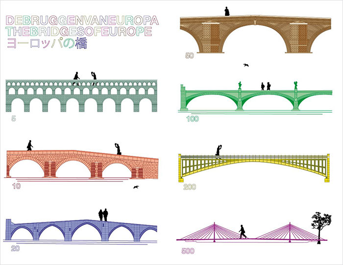 Мосты на купюрах евро символизируют основные стили в европейской архитектуре разных эпох. | Фото: boredpanda.com.