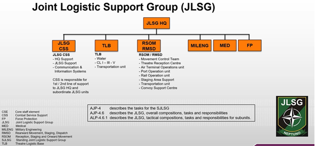 Характеристика логистической системы НАТО Характеристика логистической системы НАТО армия