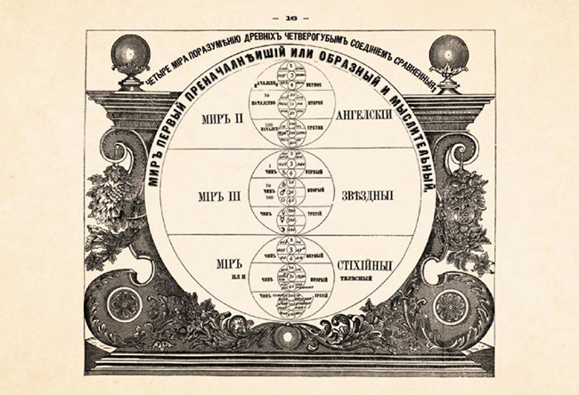 Первобытный «Брюсов календарь» — русский ответ Нострадамусу «Брюсов календарь»,загадки истории,История России,непознанное