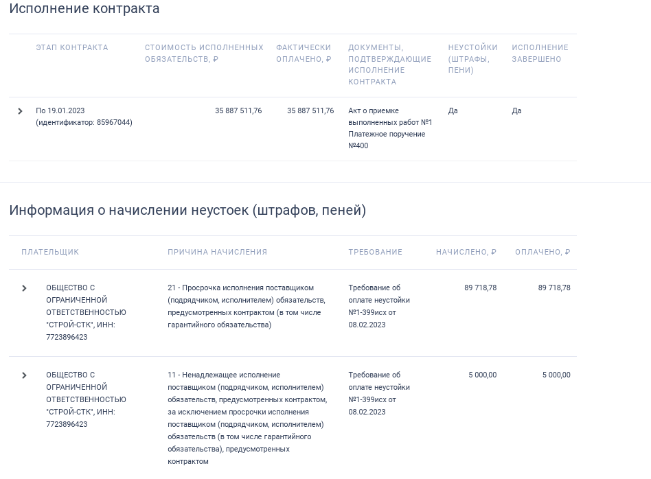 Любимый подрядчик подмосковных чиновников, который нанимал на ремонт государственных медучреждений мигрантов-нелегалов, влетел в «чёрный список» ФАС. Даже заносы Стригунковой не помогли.-12