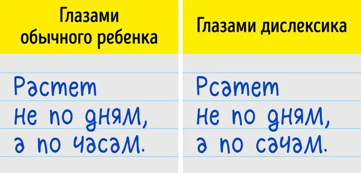 От астигматизма до прозопагнозии: как люди с разными отклонениями видят мир мозга, головного, могут, например, которое, человек, может, расстройства, людей, в результате, трудно, сенсорные, которые, движения, между, расстройство, изображение, нечто, инсульта, сознания