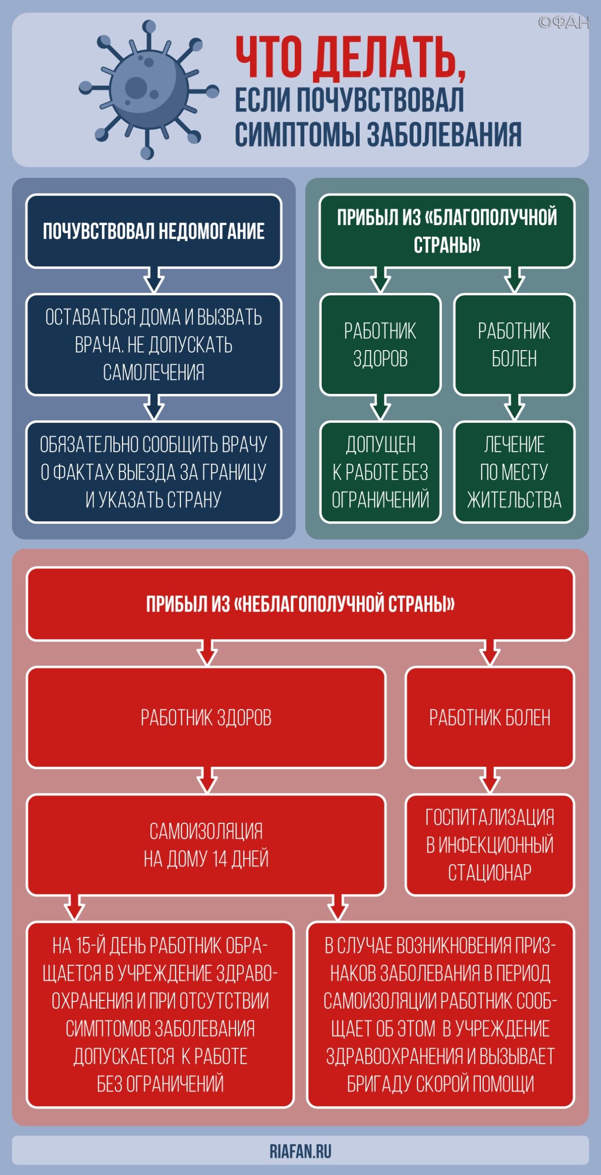 Минэнерго РФ предложило сократить срок моратория на пени за неуплату ЖКХ