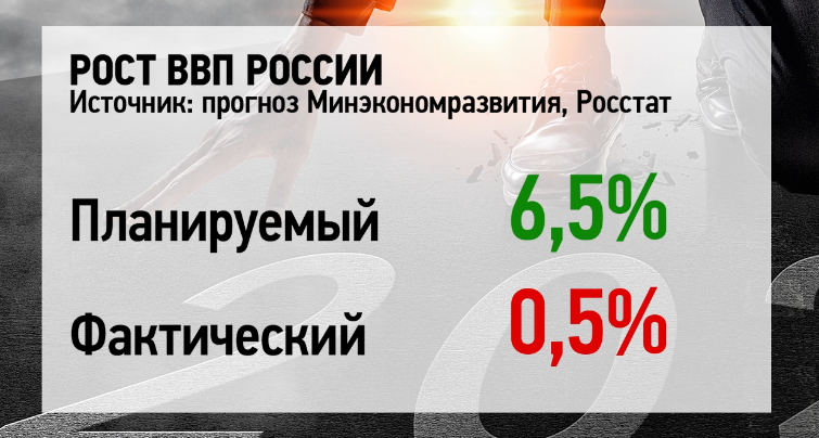 «Не всё получилось»: Главные провалы правительства России, Телеканал, человек, населения, можно, тысяч, удалось, среднего, класса, который, правительство, данные, становится, доходы, увеличение, показатель, долгосрочного, телеканала, роста, сейчас