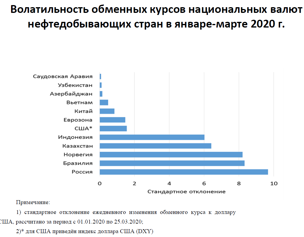 Как валюта влияет на экономику. Влияние валютного курса на экономику страны. Как курс валюты влияет на экономику страны. Воздействие на валютный курс страны. Внешняя торговля и валютный курс.