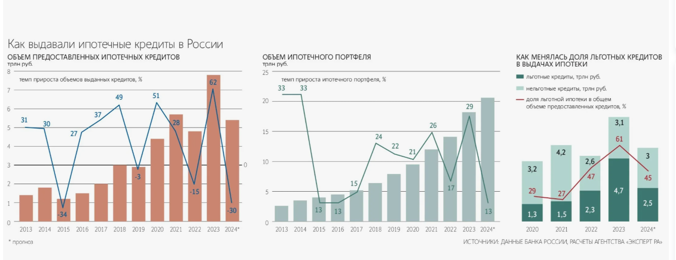«Зохраномикой» по льготной ипотеке?   