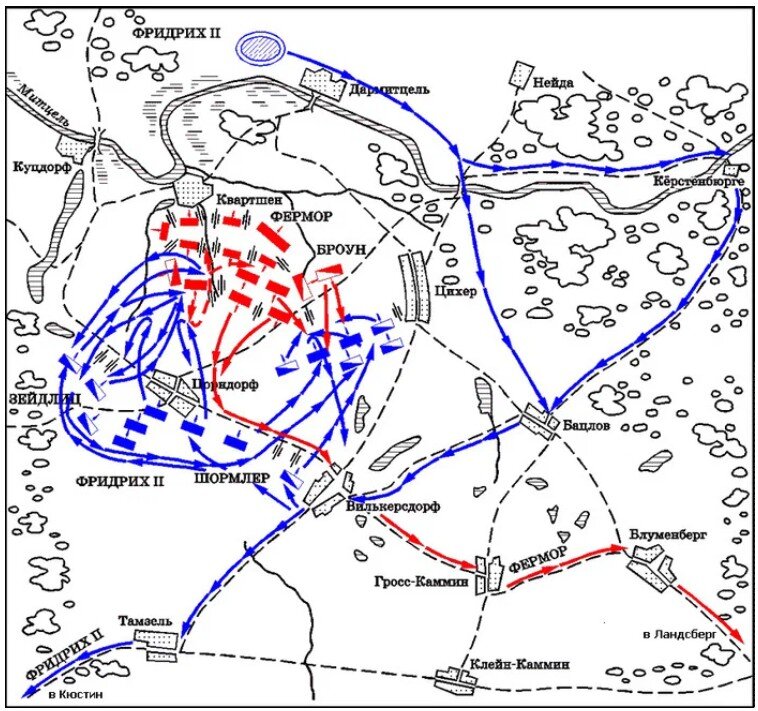 Схема сражения при Цонрдорфе 25 августа 1758 года.