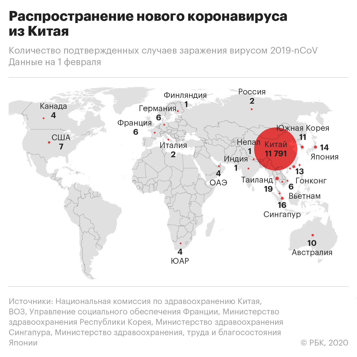 «Китайский коронавирус уже в России?»: Симптомы, чем опасен, как лечиться и защититься — последние новости на 04.02.2020 1 часть геополитика