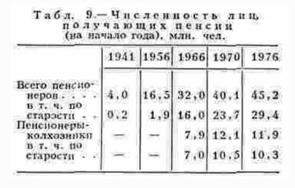 Скромные советские пенсии общество,пенсии,интересное,россияне,СССР