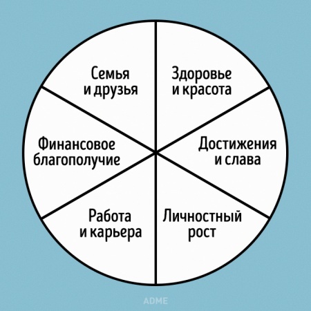 Как полностью изменить свою жизнь за 12 месяцев