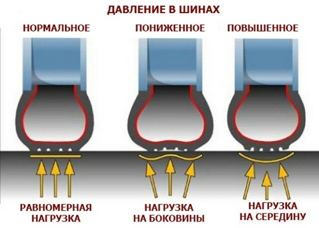 25 важных и нужных шпаргалок для автомобилистов 