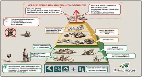 5 шагов навстречу здоровому пищеварению