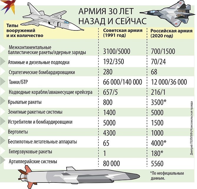 Почему наша армия одна из самых грозных в мире