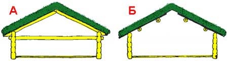ТРАВЯНАЯ КРЫША крыши, травяным, скатов, покрытием, конструкция, березовой, укладывали, всего, более, этого, зеленой, прежде, несущая, чтобы, корой, использовали, также, досок, ограждающего, доски