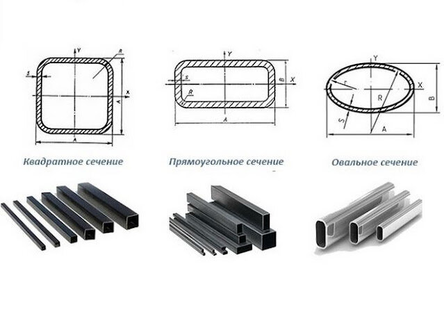 Профильная труба — виды, способы производства и размеры